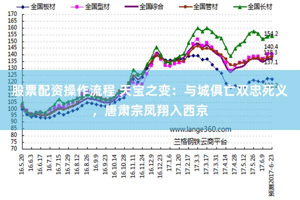 股票配资操作流程 天宝之变：与城俱亡双忠死义，唐肃宗凤翔入西京